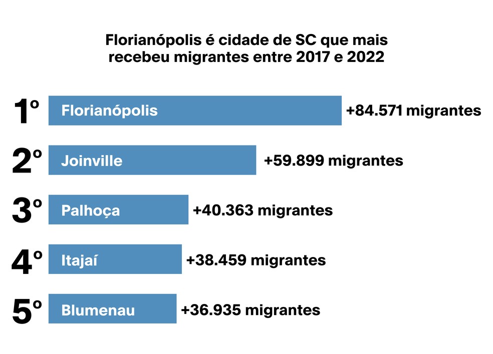 Fonte: Censo Demográfico 2022, IBGE — Foto: Thais Araujo Figueiredo/Arte Casa Vogue