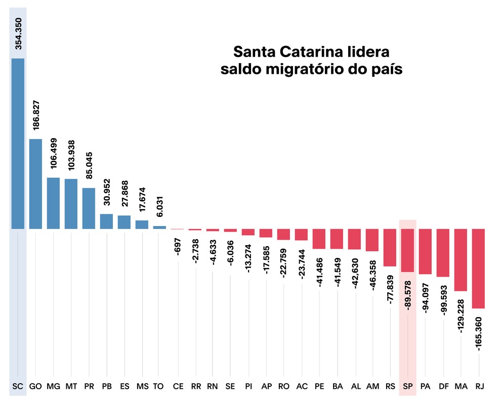 Fonte: Censo Demográfico 2022, IBGE — Foto: Thais Araujo Figueiredo/Arte Casa Vogue