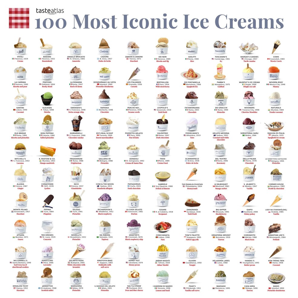 Lista com os 100 mais icônicos sorvetes traz duas sorveterias brasileiras — Foto: Reprodução/TasteAtlas